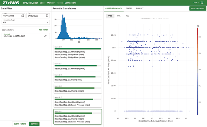 A scatter plot graph with potential correlations within the Tignis PAICE Builder platform